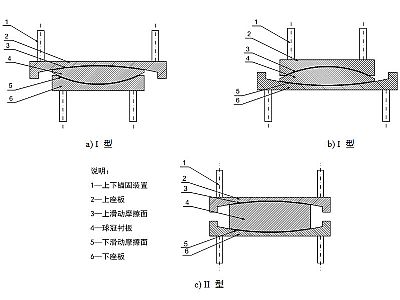 宝应县建筑摩擦摆隔震支座分类、标记、规格